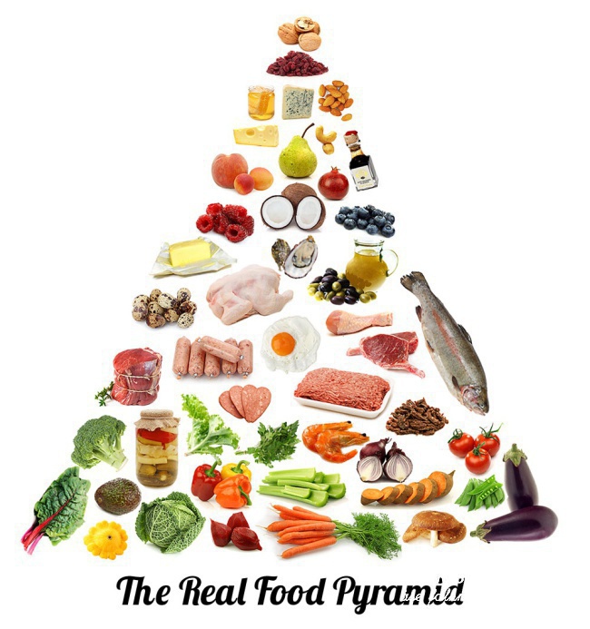 paleo_food_pyramid